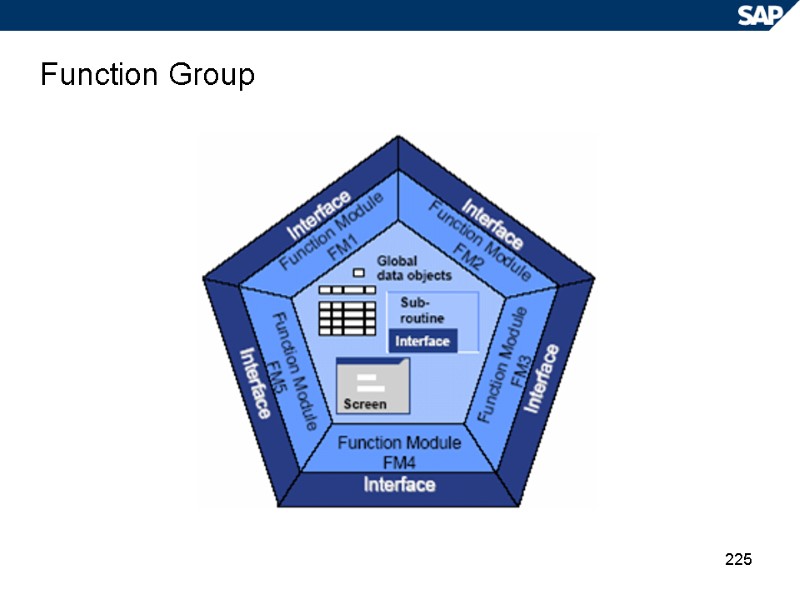 225 Function Group